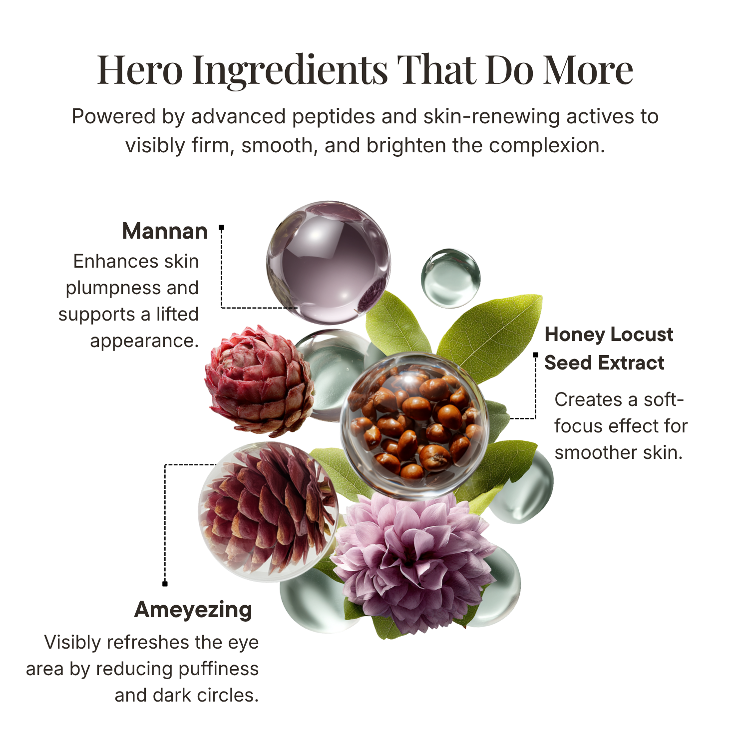 Skincare product ingredients with images and text on a white background