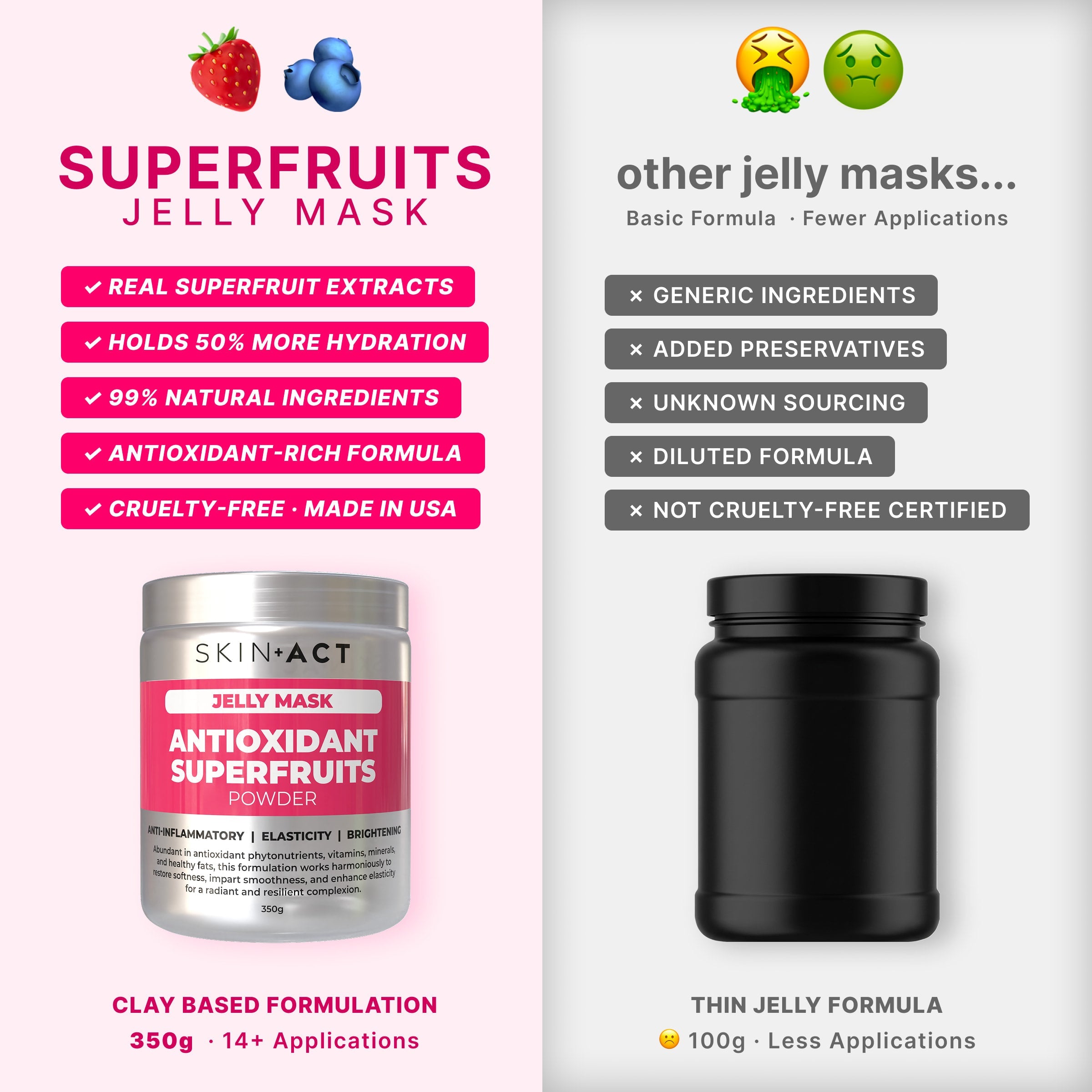 Antioxidant Superfruits Jelly Mask Powder, 350g