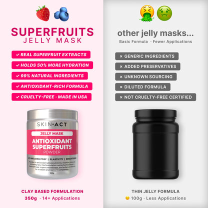 Antioxidant Superfruits Jelly Mask Powder, 350g