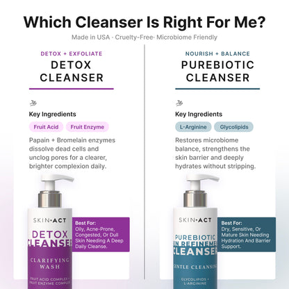 SkinAct Detox Cleanser & Purifying Face Wash