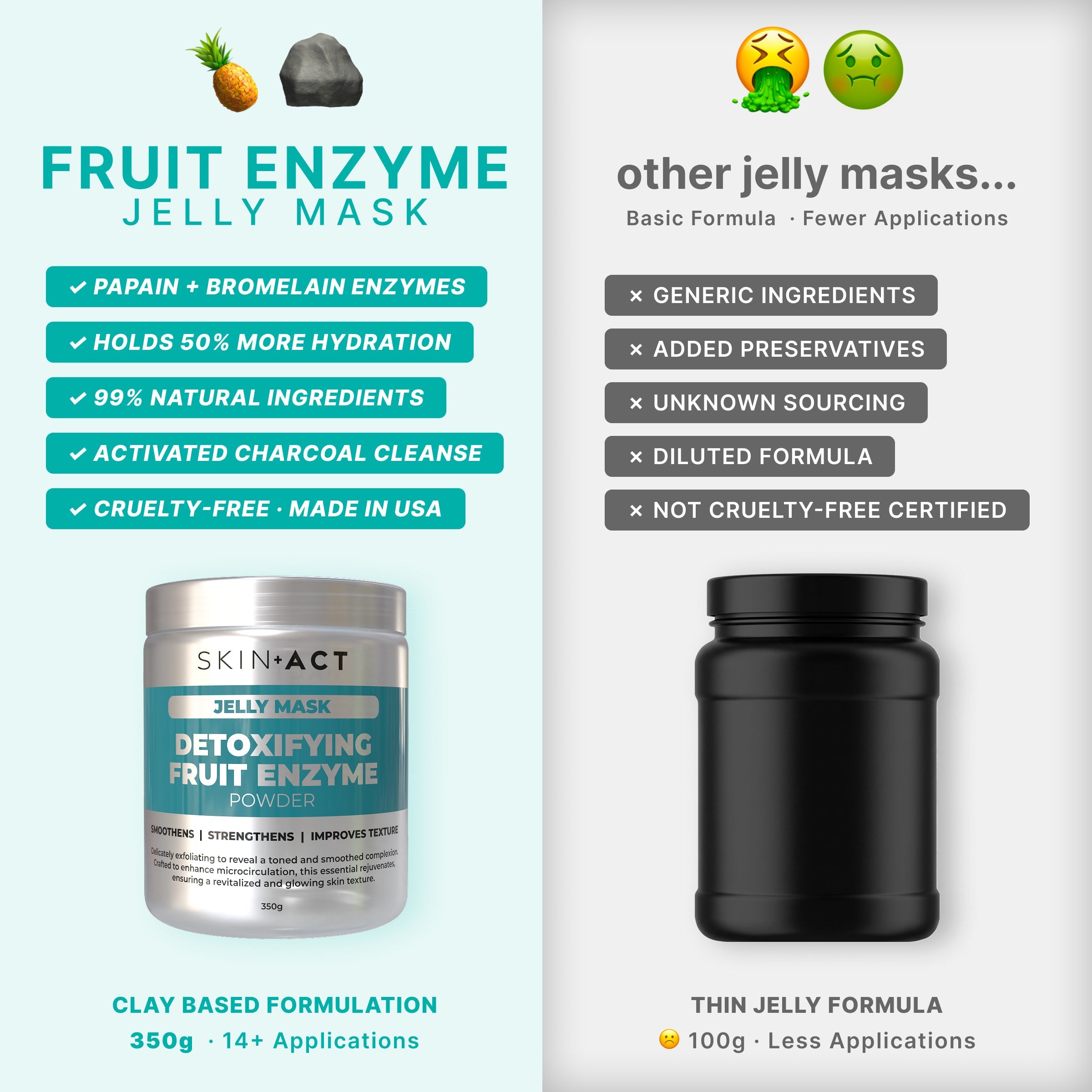 Detoxifying Fruit Enzyme Jelly Mask Powder, 350g