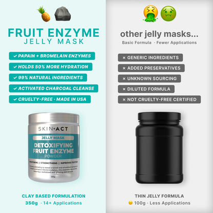 Detoxifying Fruit Enzyme Jelly Mask Powder, 350g