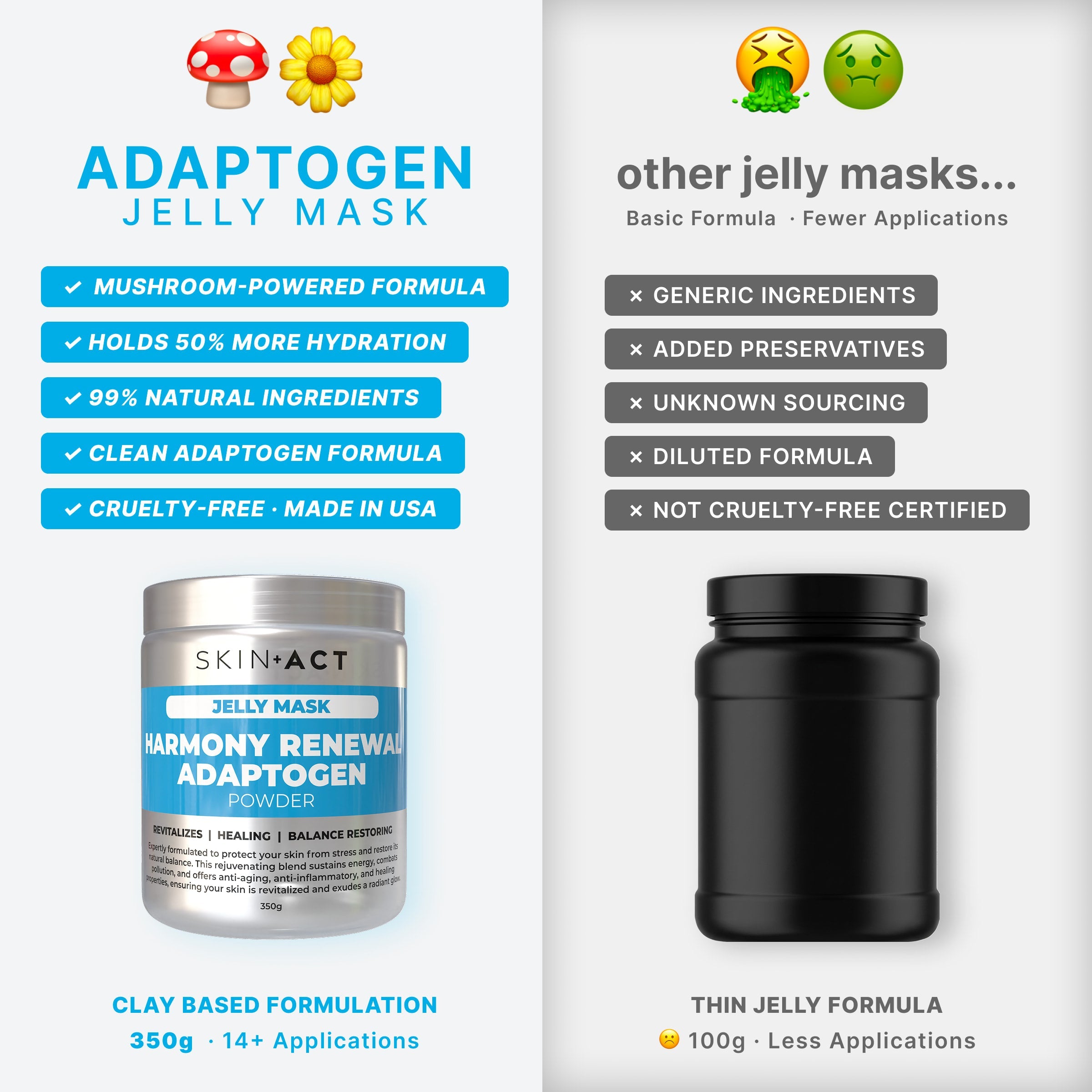 Harmony Renewal Adaptogen Jelly Mask Powder, 350g