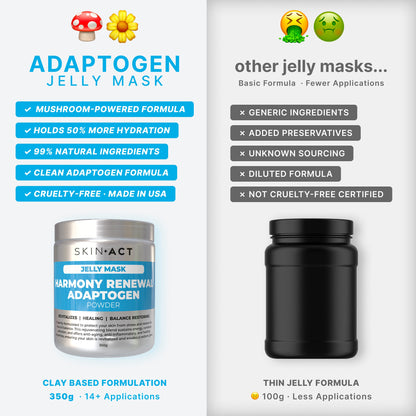 Harmony Renewal Adaptogen Jelly Mask Powder, 350g