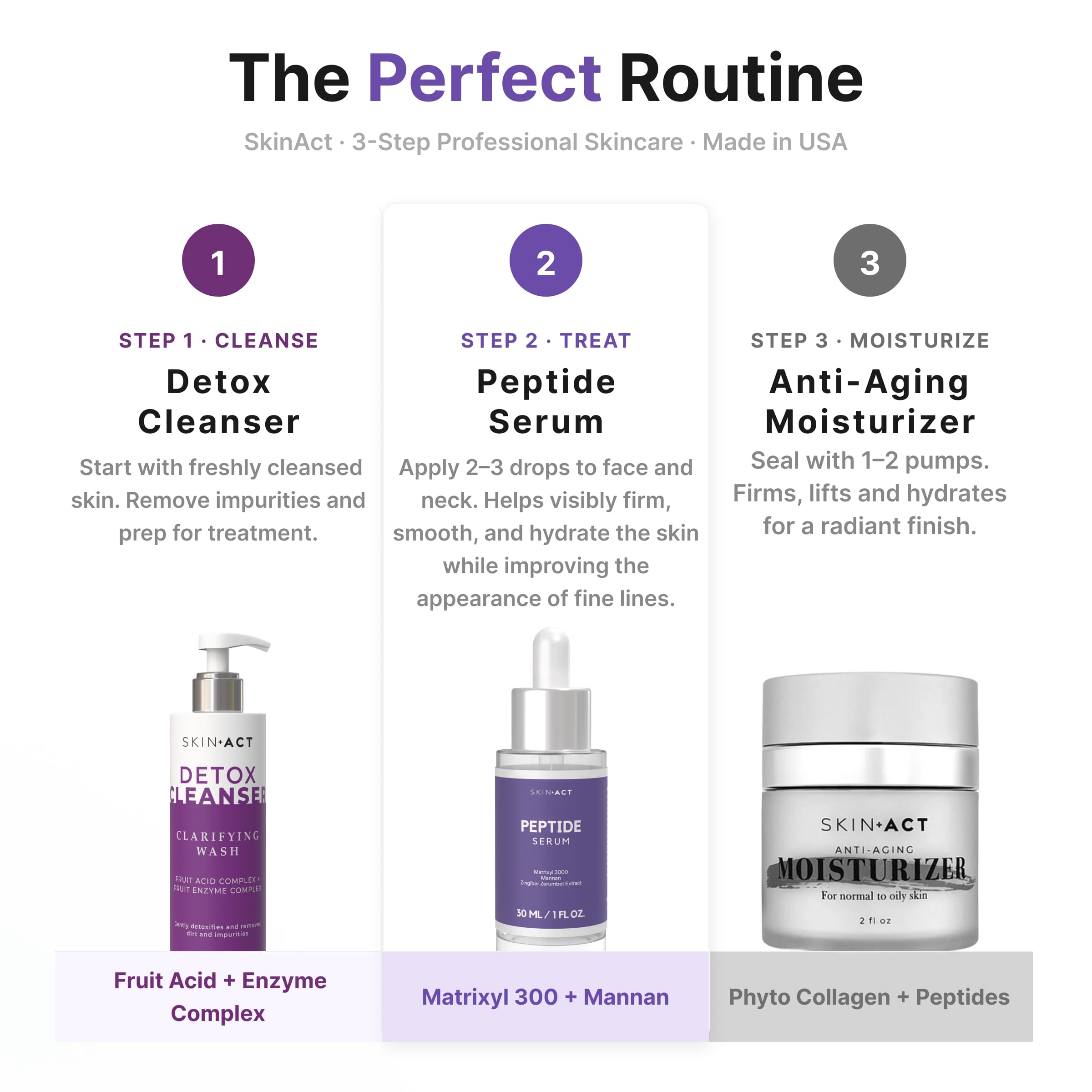 Peptide Serum