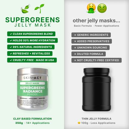 Supergreens Radiance Jelly Mask Powder, 350g